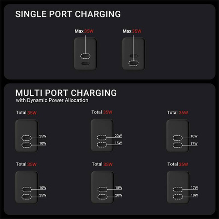 Szybka Ładowarka do Telefonu Crong Ultra Compact GaN 35W 2x USB C Czarna