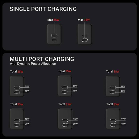 Crong Ultra Compact GaN - 2x USB-C 35W PD 3.0 Wandladegerät mit PPS (Schwarz)